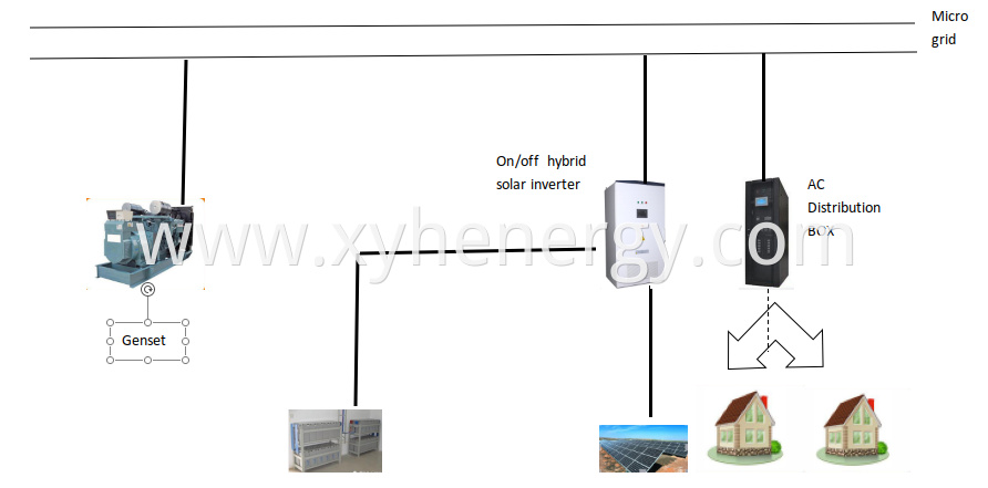 PV On and Off Grid Inverter